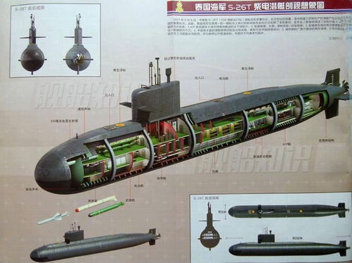 中国s 26t潜艇稳了 ,泰国愿用中国发动机,曾要中国给2艘039a